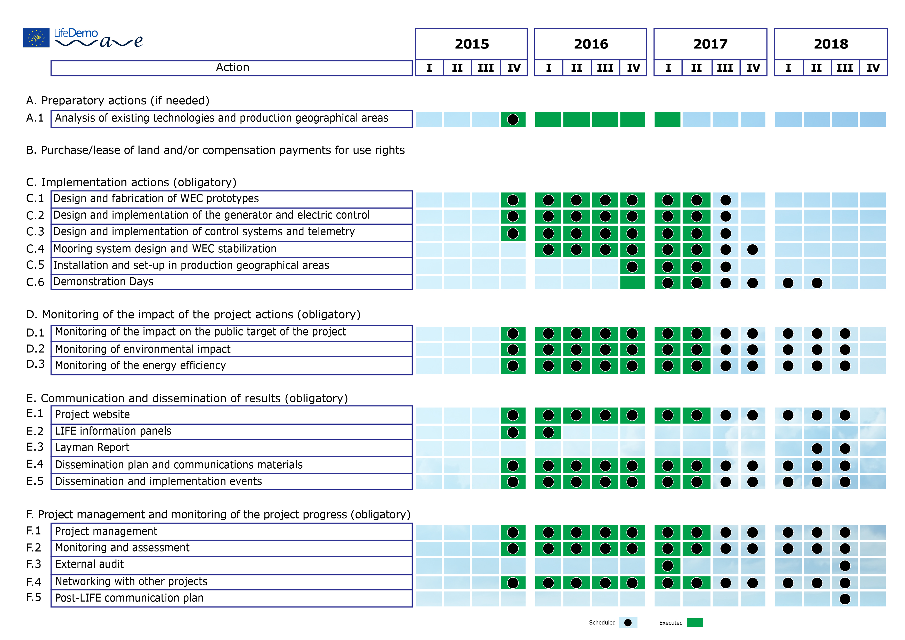communication plan project management